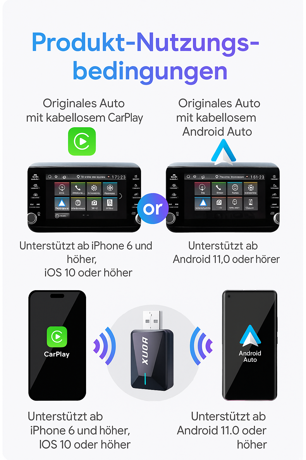 Carply - der USB-Stick für ein modernes Auto