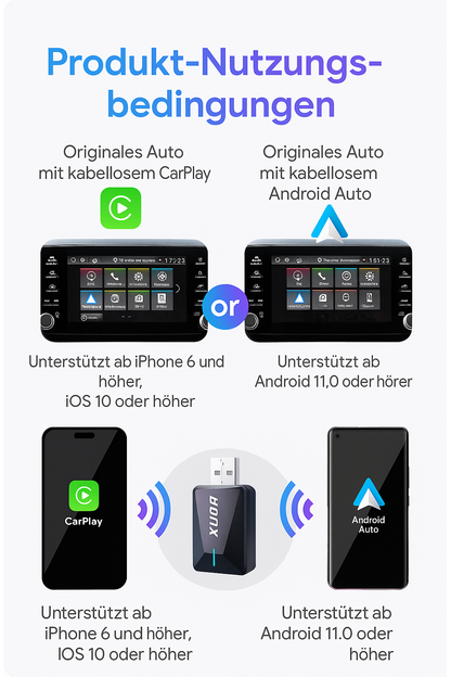 Carply - der USB-Stick für ein modernes Auto